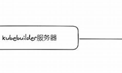 kebubuilder的源码_kubebuilder源码解析